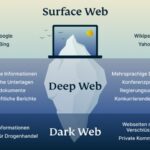 Darknet Market Reddit 2025