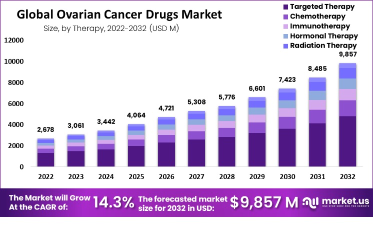 best darknet market drugs
