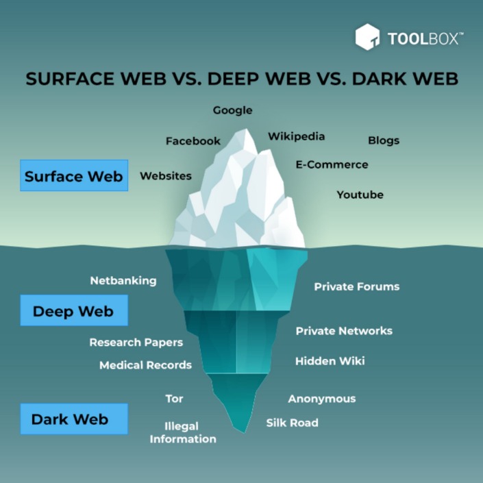 dark web links 2024