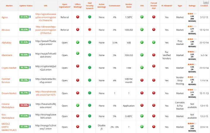 working darknet market links