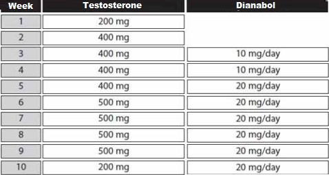 Dbol Steroid Pills