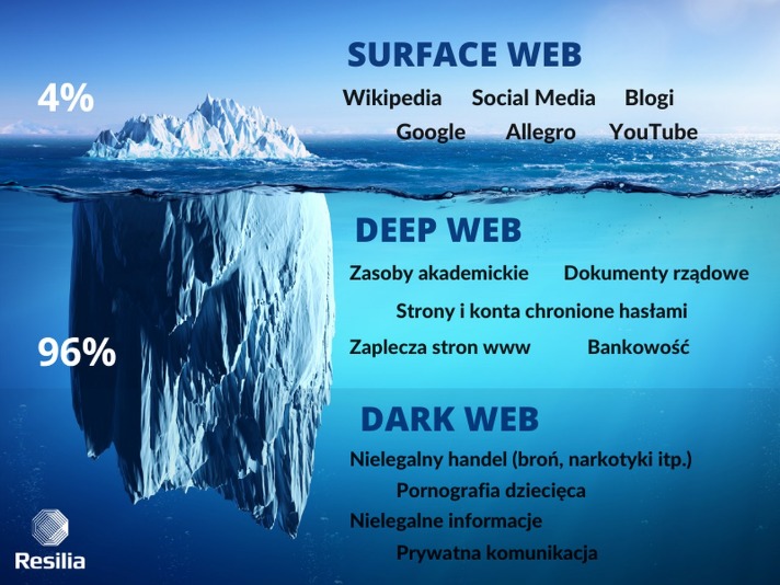 darknet websites list 2023