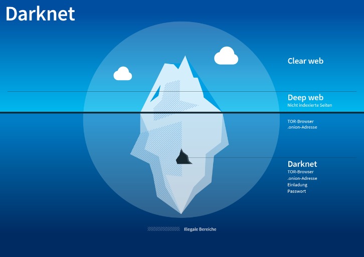 darknet market links