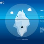 Darknet Market For Noobs