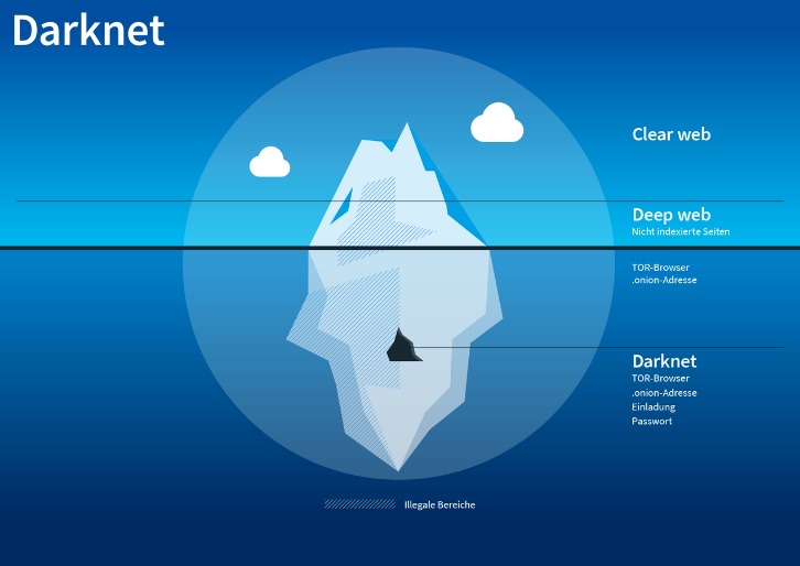 Darknet Market For Noobs