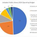 Darknet Database Market