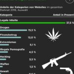 Darknet Drugs