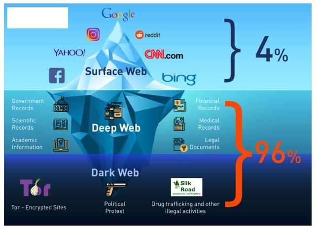 darknet drugs