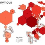 Access Darknet Markets