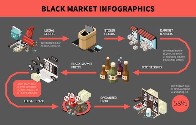 darknet black market sites