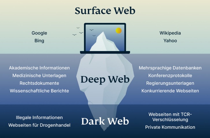 darknet search engine url