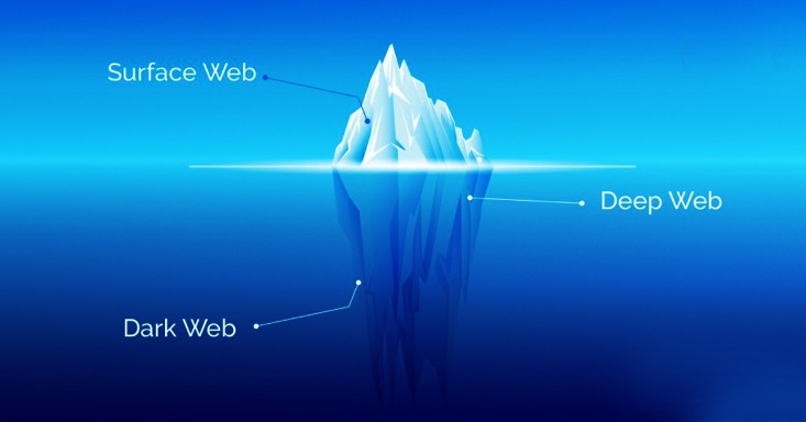 access dark web