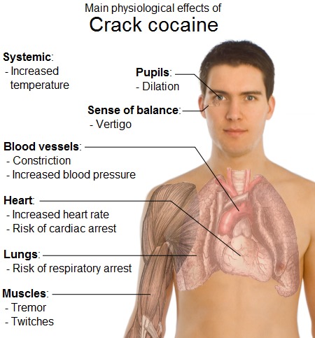 where to get cocaine