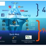 Darknet Market Sites And How