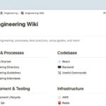 Wiki Darknet Market