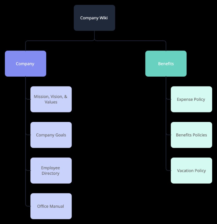 wiki darknet market