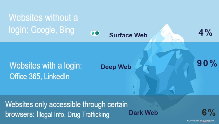 dark web websites for credit cards