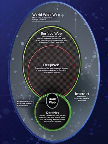 Buying Things From Darknet Markets