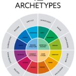 Archetyp Market