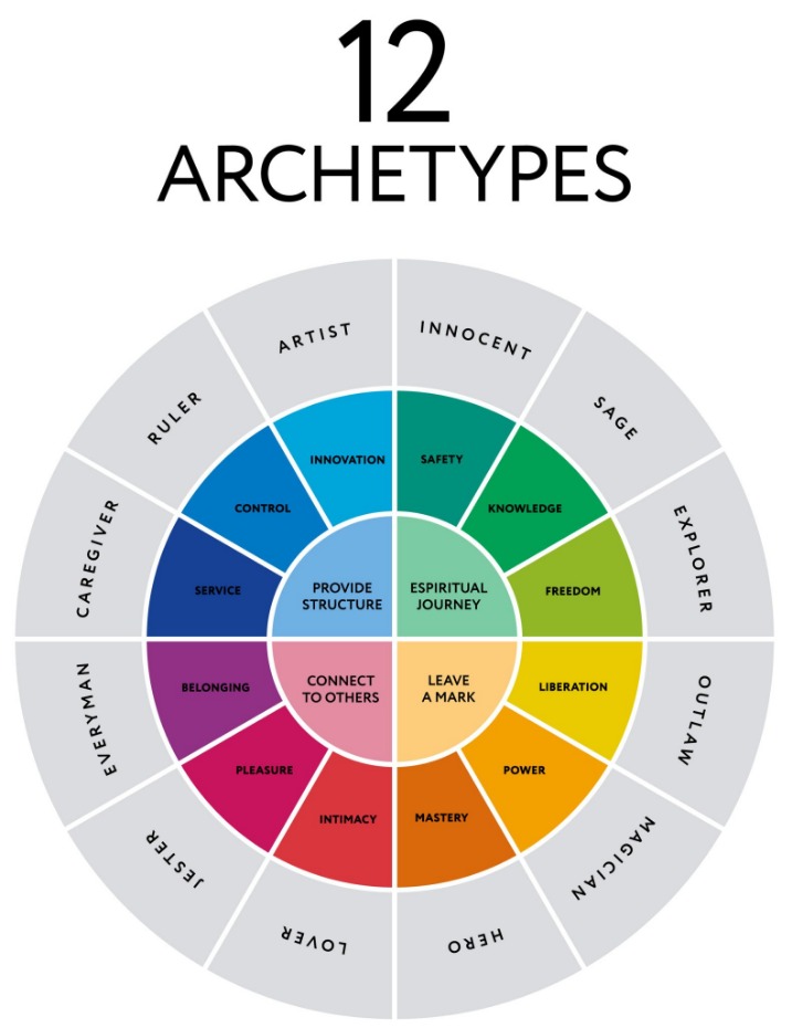 Archetyp Market