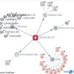 Dark Web Tor