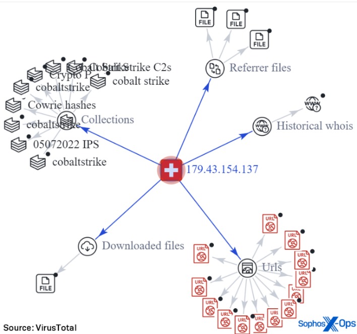 Dark Web Tor