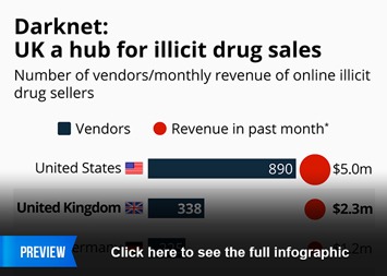 darknet bitcoin market