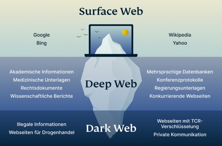darknet links markets