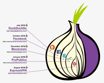 dark web silk road