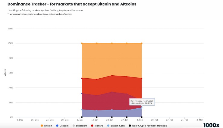 australian darknet vendors