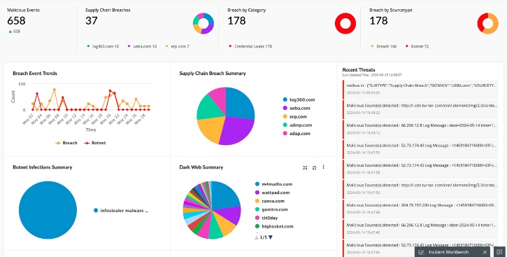 dark web apps