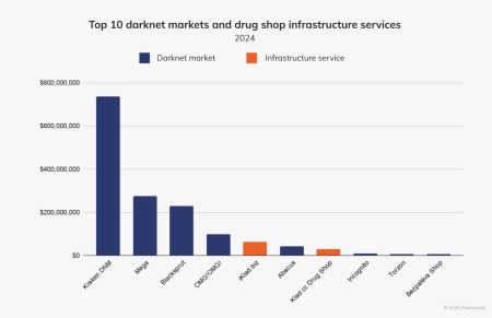 crypto market darknet