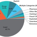 2024 Darknet Markets