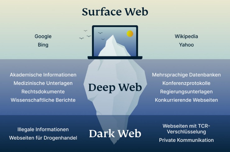darknet market links 2023 reddit
