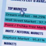 Best Darknet Market For Guns