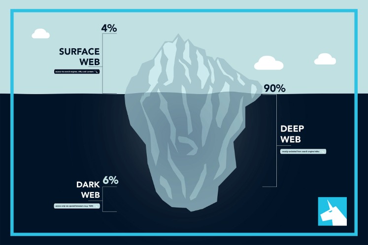 dark web