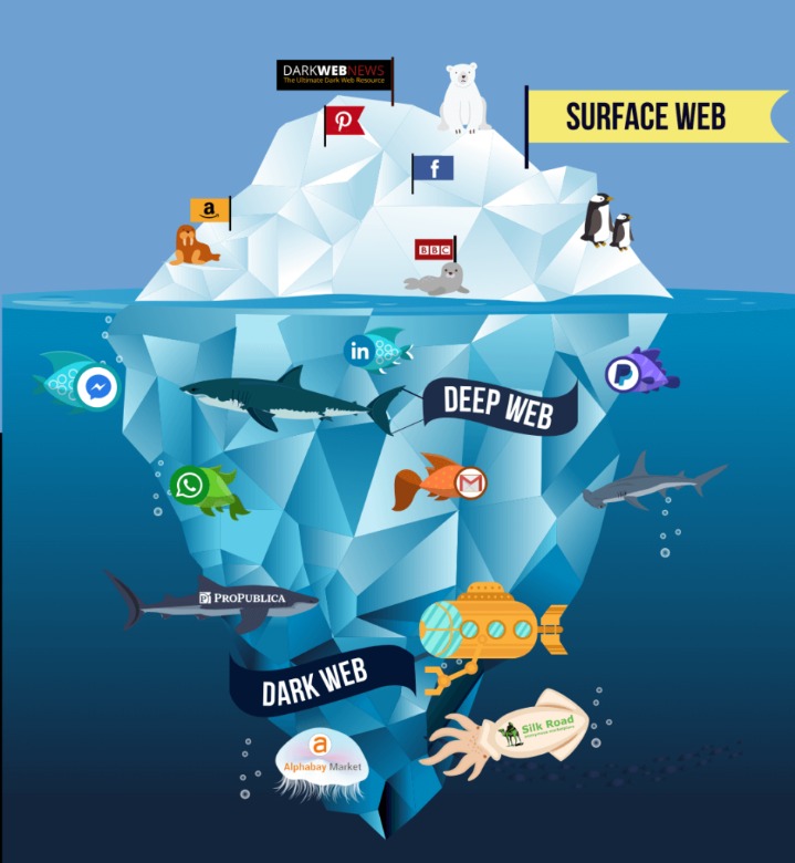 dark web