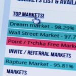 Best Darknet Market For Counterfeit