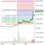Bitcoin Cash Darknet Markets