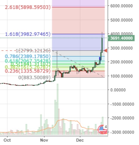 Bitcoin Cash Darknet Markets