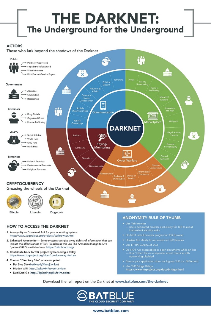 darknet illicit drugs