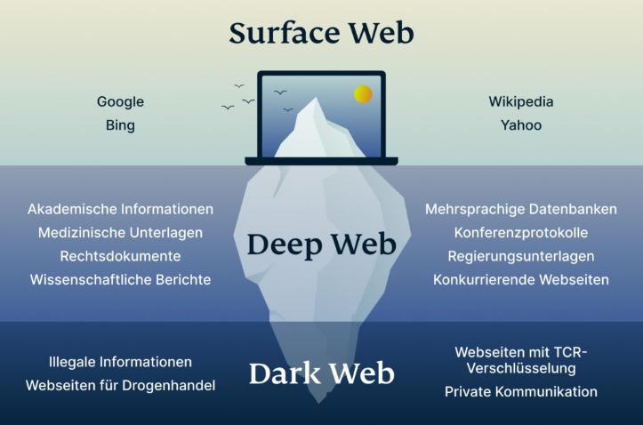 darknet illicit drugs