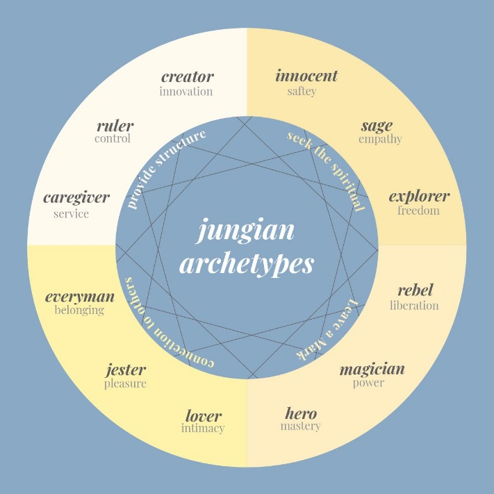 archetyp market url