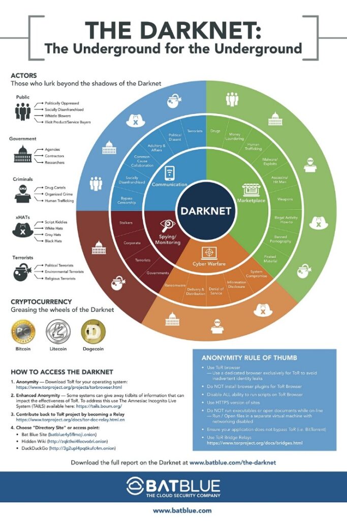 Darknet Drugs Price