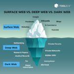 Dark Web Markets 2025 Reddit