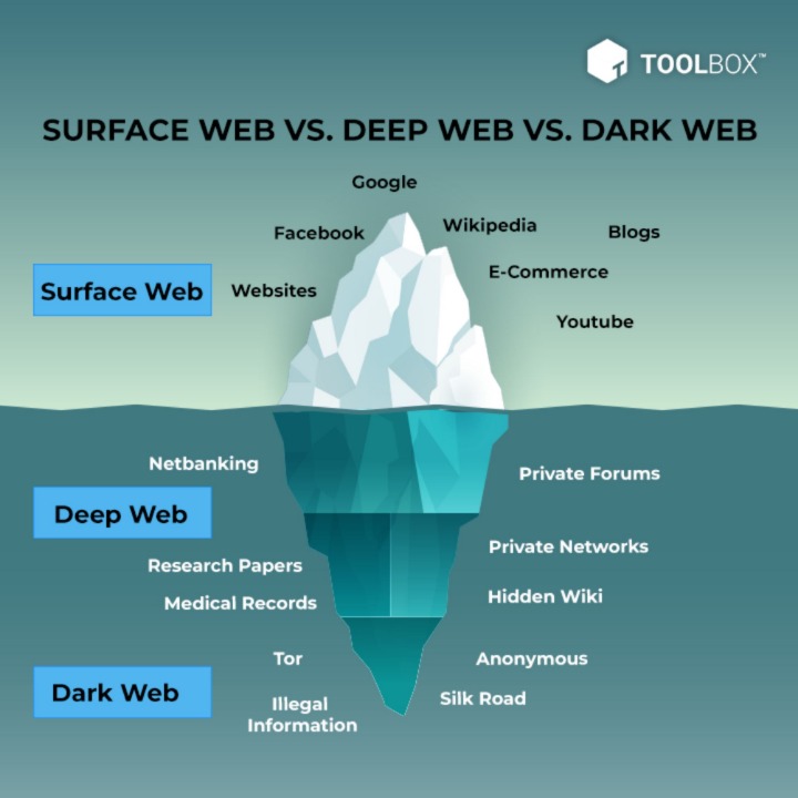 Dark Web Markets 2025 Reddit