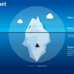 Darknet Markets May 2023
