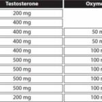 Anadrol Pills