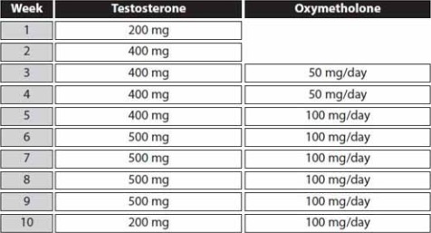 Anadrol Pills