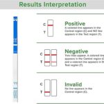 Where To Buy Fentanyl Test Strips